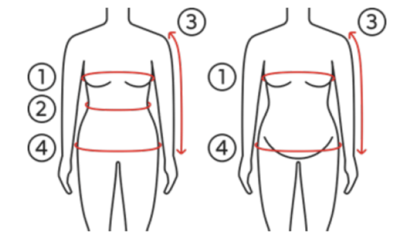 How to measure illustration
